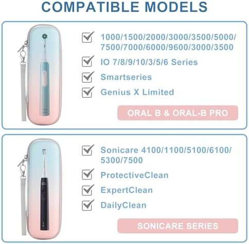 Toothbrush Travel Case for Oral B/Oral-B Pro 1000 1500 5000 7000 7500 9600/ Philips Sonicare 4100 5100 6100 5300 Electric Toothbrush, Portable Hard Protective Storage Bag (Gradient Case and 2 Caps)