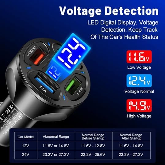 66W 4 Ports: USB Cigarette Lighter Adapter,Super Port Voltage Monitor LED Display Fast Charging Cigarette Adapter. Compatible with iPhone Series, Samsung Devices Google Pixel (Black)