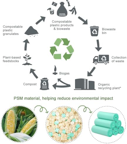 Compostable Trash Bags 1.2 Gallon 150 Packs,AYOTEE Compost, Biodegradable trash bags
