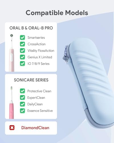SQERO Electric Toothbrush Case for Oral-B Pro/iO/Philips Sonicare
