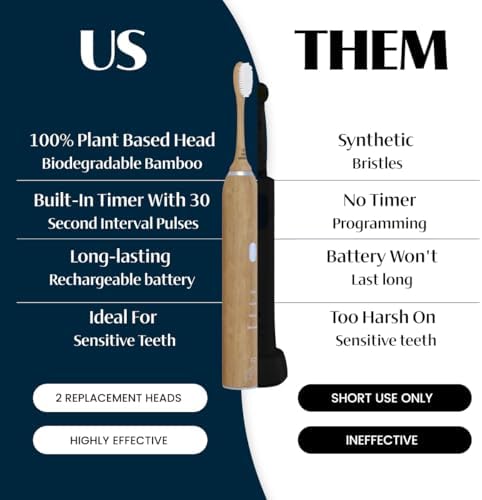 Better & Better Sonic Bamboo Electric Toothbrush Bundle | Additional Replacement Heads & Bamboo Travel Case Included.