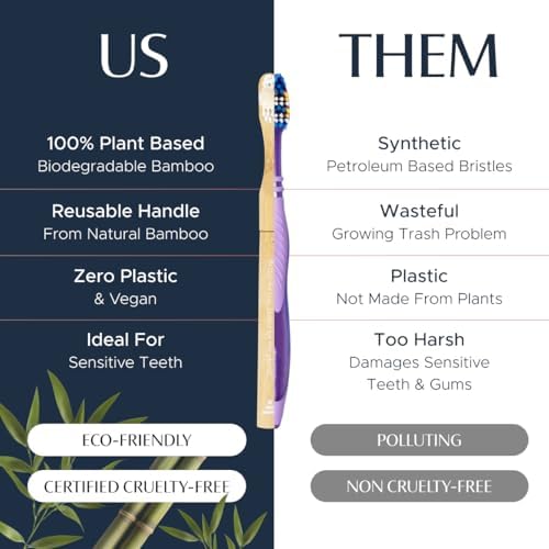 Better & Better Natural Bamboo Toothbrush | Soft Bristles | 100% Plant-Based | Reusable Handle and Replaceable Brush Head | Eco-Friendly, Zero Plastic | Adult Size, White