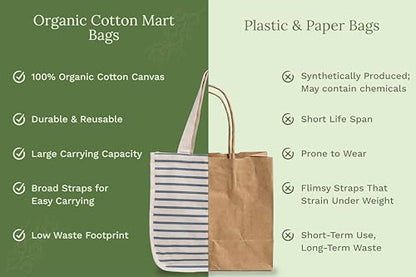 Best Canvas Grocery Shopping Bags - Cloth Grocery Tote Bags - Reusable Cotton Grocery Tote Bags with Bottle Sleeves