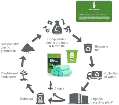 AYOTEE Biodegradable Medium 8 Gallon Trash Bags ，Leak Proof Compostable Bag