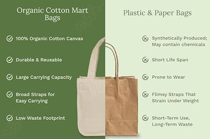 Best Canvas Grocery Shopping Bags - Cloth Grocery Tote Bags - Reusable Cotton Grocery Tote Bags with Bottle Sleeves