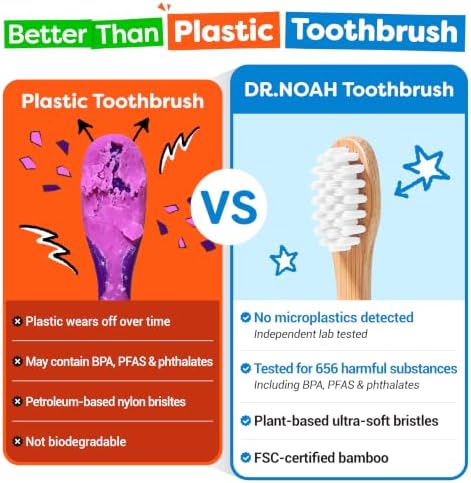 Dr. Noah Microplastic-Free Bamboo Kids Toothbrush, Dentist Designed, Age 4+