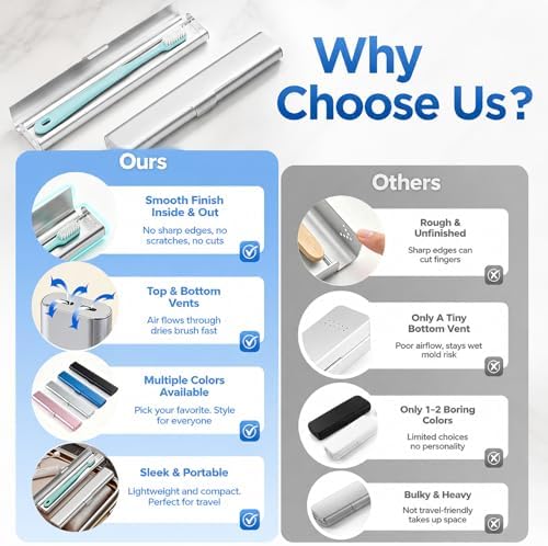 Portable Toothbrush Travel Case: Breathable & Dirt-Proof Hotel Camping Outdoor - Aluminum for Storage Recyclable Traveler (1, Silver)