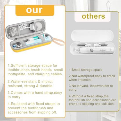 Toothbrush Travel Case for Oral B/Oral-B Pro 1000 1500 5000 7000 7500 9600 Electric Toothbrush, Portable Hard Protective Storage Bag