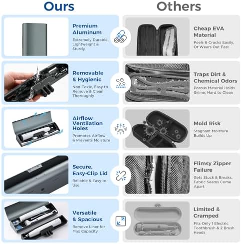 Aluminum Electric Toothbrush Travel Case, 2 in 1 Travel Toothbrush Holder for Oral B/Oral-B Pro 1000 1500 5000 and Most Electric Toothbrush for Traveling, Removable Silicone Liner-Grey