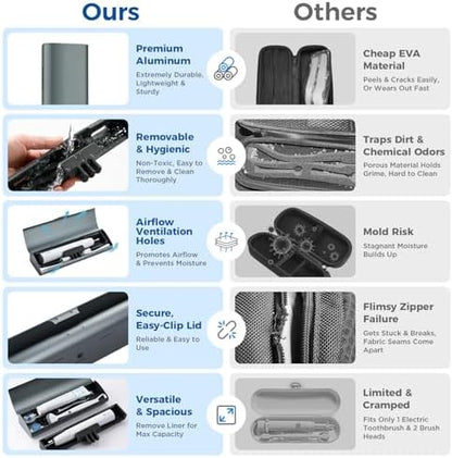Aluminum Electric Toothbrush Travel Case, 2 in 1 Travel Toothbrush Holder for Oral B/Oral-B Pro 1000 1500 5000 and Most Electric Toothbrush for Traveling, Removable Silicone Liner-Grey
