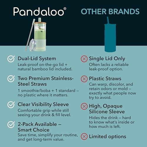 Pandaloo® Glass Cups With Lids and Straws -20 Fl Oz- Perfect Size Iced Coffee Cup - Smoothie Cup With Bamboo Lid and On the go Lid (Sweet Sage, 1 Count (Pack of 1)