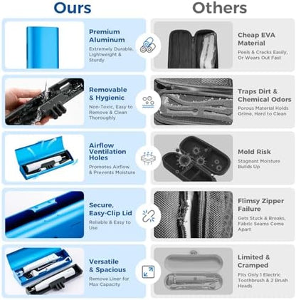 Aluminum Electric Toothbrush Travel Case, 2 in 1 Travel Toothbrush Holder for Oral B/Oral-B Pro 1000 1500 5000 and Most Electric Toothbrush for Traveling, Removable Silicone Liner-Blue