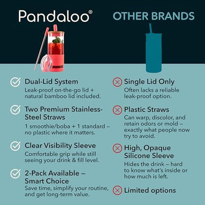 Pandaloo® Glass Cups With Lids and Straws -20 Fl Oz- Perfect Size Iced Coffee Cup - Smoothie Cup With Bamboo Lid and On the go Lid - Glass Tumbler With Straw (1 Count (Pack of 1), Coral)
