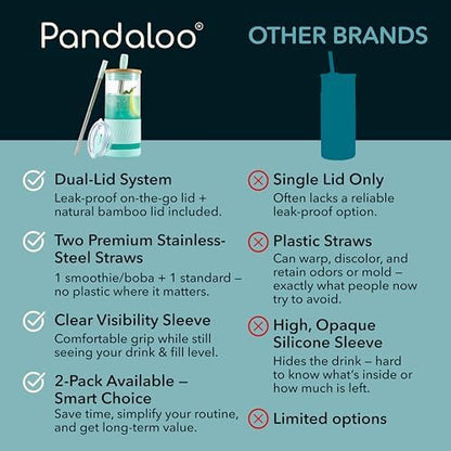 Pandaloo® Glass Cups With Lids and Straws -20 Fl Oz- Perfect Size Iced Coffee Cup - Smoothie Cup With Bamboo Lid and On the go Lid - Glass Tumbler With Straw (1 Count (Pack of 1), Carribean Blue)