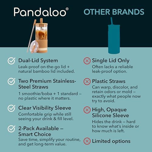 Pandaloo® Glass Cups With Lids and Straws -20 Fl Oz- Perfect Size Iced Coffee Cup - Smoothie Cup With Bamboo Lid and On the go Lid - Glass Tumbler With Straw (2 Count (Pack of 1), Amber Sand)