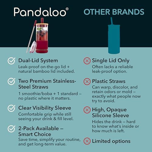 Pandaloo® Glass Cups With Lids and Straws -20 Fl Oz- Perfect Size Iced Coffee Cup - Smoothie Cup With Bamboo Lid and On the go Lid - Glass Tumbler (2 Count (Pack of 1), Boysenberry-Intense Teal)