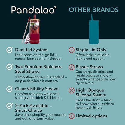Pandaloo® Glass Cups With Lids and Straws -20 Fl Oz- Perfect Size Iced Coffee Cup - Smoothie Cup With Bamboo Lid and On the go Lid - Glass Tumbler (2 Count (Pack of 1), Boysenberry-Autumn Gold)