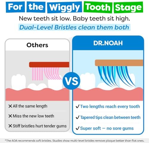 Dr. Noah Microplastic-Free Bamboo Kids Toothbrush, Dentist Designed, Age 4+