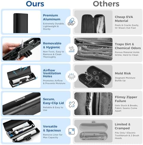 Aluminum Electric Toothbrush Travel Case, 2 in 1 Travel Toothbrush Holder for Oral B/Oral-B Pro 1000 1500 5000 and Most Electric Toothbrush for Traveling, Removable Silicone Liner-Black