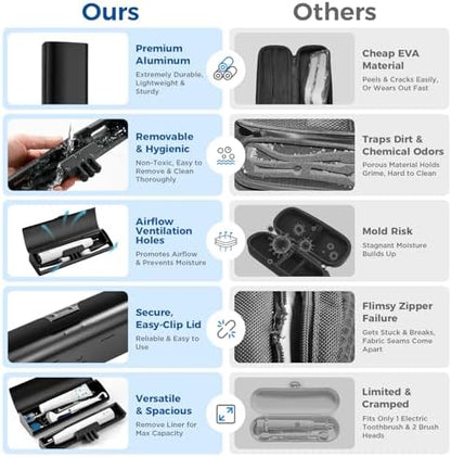 Aluminum Electric Toothbrush Travel Case, 2 in 1 Travel Toothbrush Holder for Oral B/Oral-B Pro 1000 1500 5000 and Most Electric Toothbrush for Traveling, Removable Silicone Liner-Black