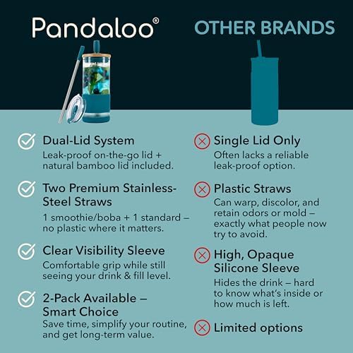 Pandaloo® Glass Cups With Lids and Straws -20 Fl Oz- Perfect Size Iced Coffee Cup - Smoothie Cup With Bamboo Lid and On the go Lid - Glass Tumbler (2 Count (Pack of 1), Intense Teal-Galactic Blue)