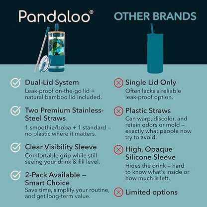 Pandaloo® Glass Cups With Lids and Straws -20 Fl Oz- Perfect Size Iced Coffee Cup - Smoothie Cup With Bamboo Lid and On the go Lid - Glass Tumbler (2 Count (Pack of 1), Intense Teal-Galactic Blue)