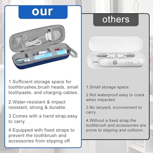 Toothbrush Travel Case for Oral B/Oral-B Pro 1000 1500 5000 7000 7500 6000 9600/ Phlips Sonicare 4100 5100 1100 6100 5300 Electric Toothbrush, Portable Hard Protective Storage Bag (Blue)