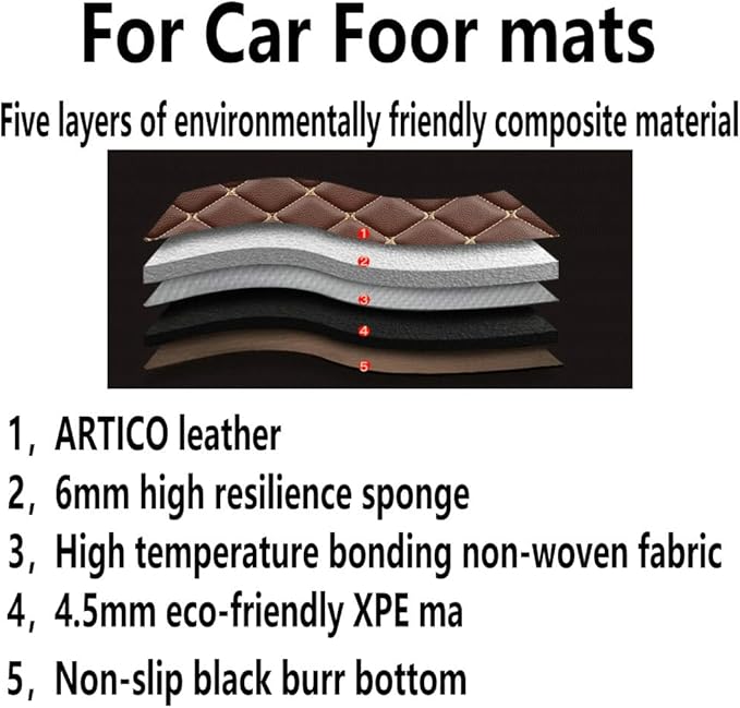 KaiLaiCarCustom Automotive Car Floor Mats for 99.99% Sedan SUV Sports Car Men Women Protection Full Coverage Pads Anti-Slip Leather Floor Lining (Black Diamond + Black Strip, D- Diamond + Strip)