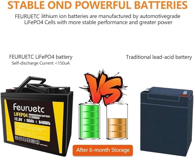 12V 50Ah LiFePO4 Lithium Battery