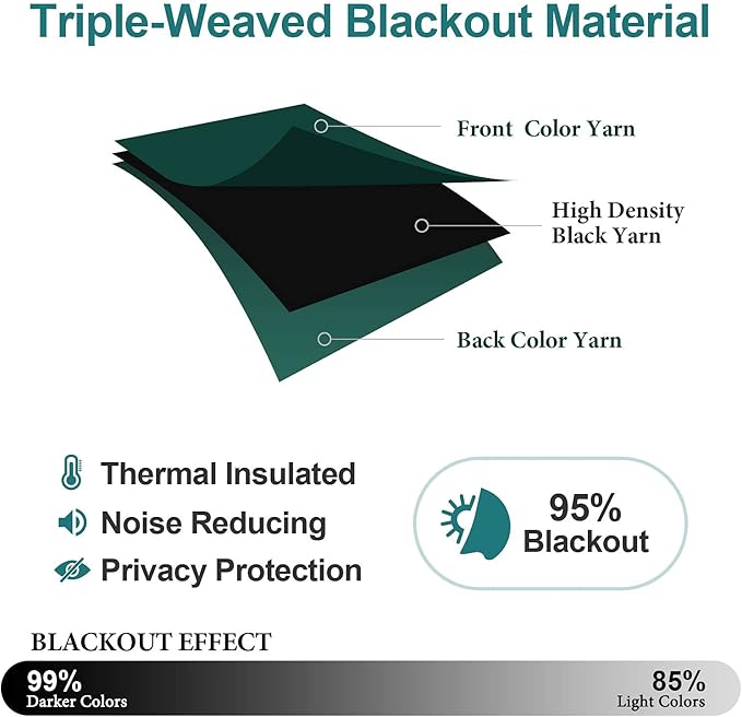 ChrisDowa Blackout Curtains 70 inches Wide