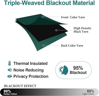 ChrisDowa Blackout Curtains 70 inches Wide