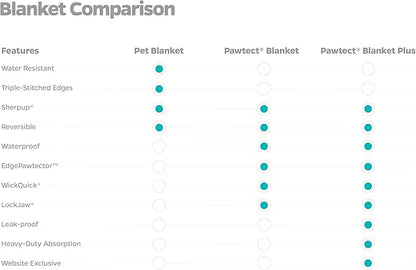 Pet Parents Premium Pet Blanket - Water Resistant, Perfect for Crates, Calming, Large, Medium, Small Dogs & Puppies - Color: Chocolate, Size: 24x32