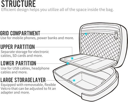 pack all Electronic Organizer, Cable Organizer Bag, Cord Travel Organizer for Cables, Chargers, Phones, USB cords, SD Cards (Black)