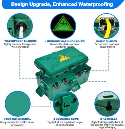 Hrensaw Medium Outdoor Electrical Box(10.6x5.7x4.9inch),Weatherproof Connection Box w/6 Cable Entry,IP54 Waterproof Extension Cord Cover Protect Power Strip,Timer,Plug,Holiday Lights,Green