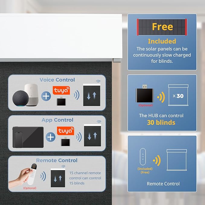 DENFOON Motorized Blinds with Remote Control, Smart Electric Blinds with