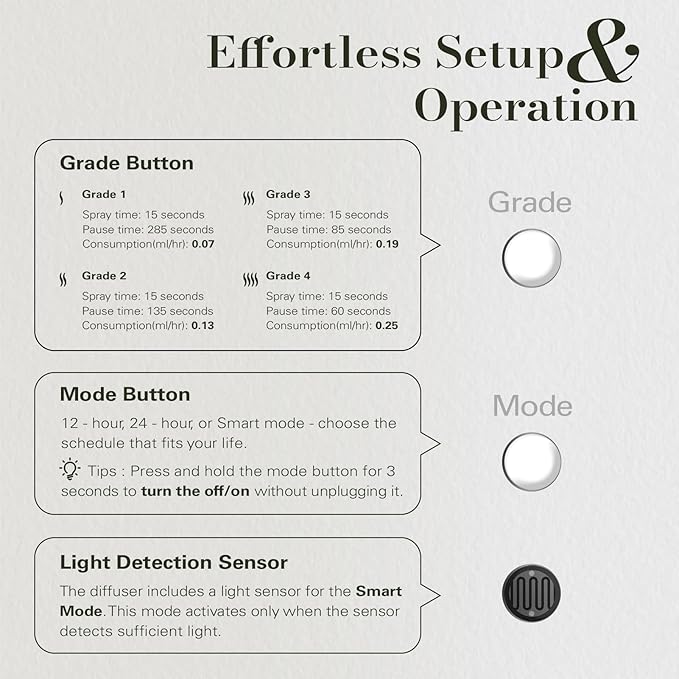 JCLOUD Plug in Diffuser Covers Up to 500 Sq. Ft.