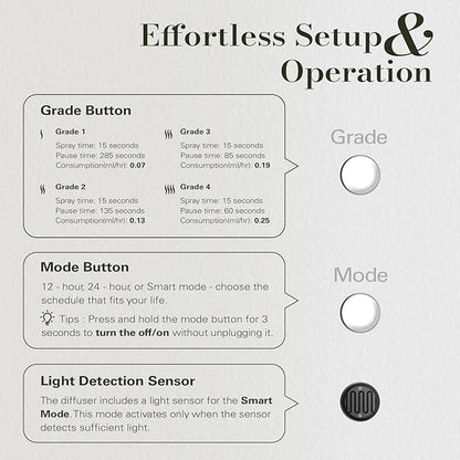 JCLOUD Plug in Diffuser Covers Up to 500 Sq. Ft.