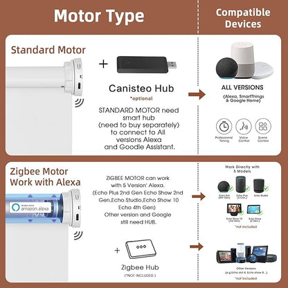 Motorized Blinds Roller Shade
