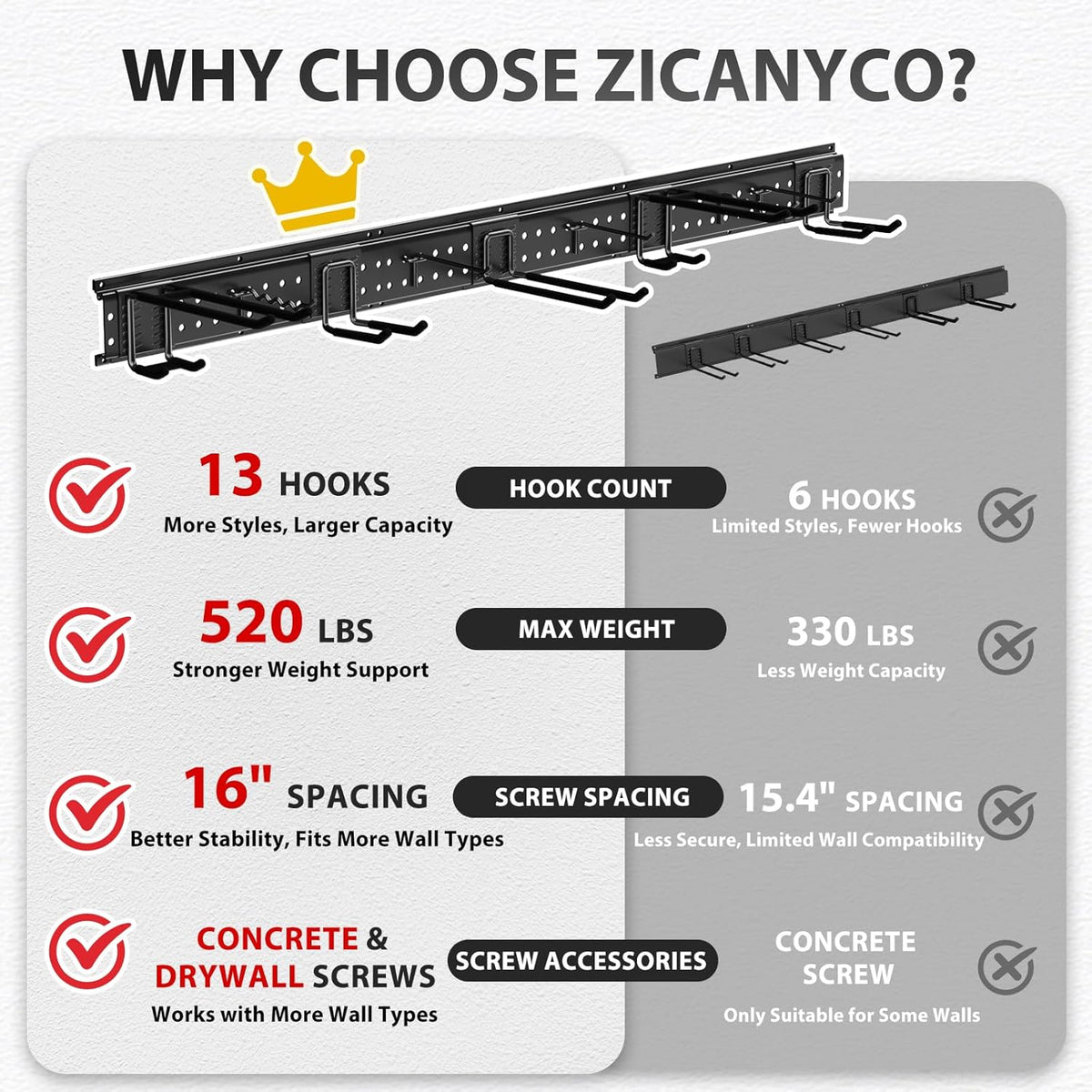 Garage Tool Organizer Wall Mount 64 inches with 13 Adjustable Heavy-Duty Hooks, Garage Organization, Garden Tool Storage Rack, Yard, and Shed, Holds Up to 520 lbs