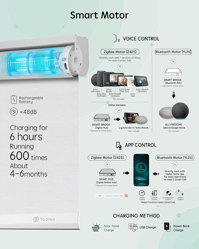 Yoolax Motorized Blinds with Remote, Automatic Window Shades Work with Alexa