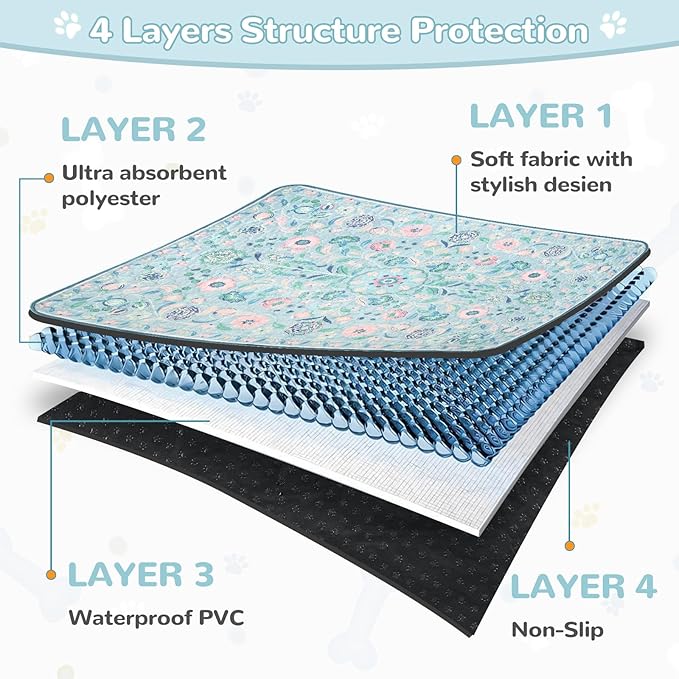 Lahome Washable Reusable Pee Pads for Dogs - Blue Botanical Floral 2 Pack Puppy Pads, Super Absorbent & Waterproof Dog Training Mats for Potty & Crate - Leakproof with Non-Slip Backing (36"x48")