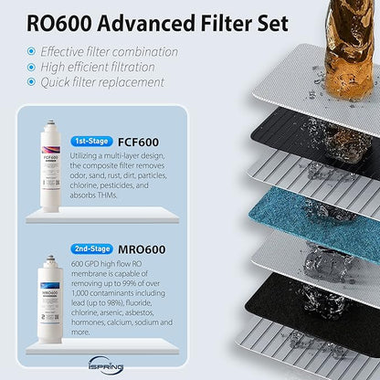 iSpring RO600ORB Tankless Reverse Osmosis System Under Sink, 600 GPD Fast Flow
