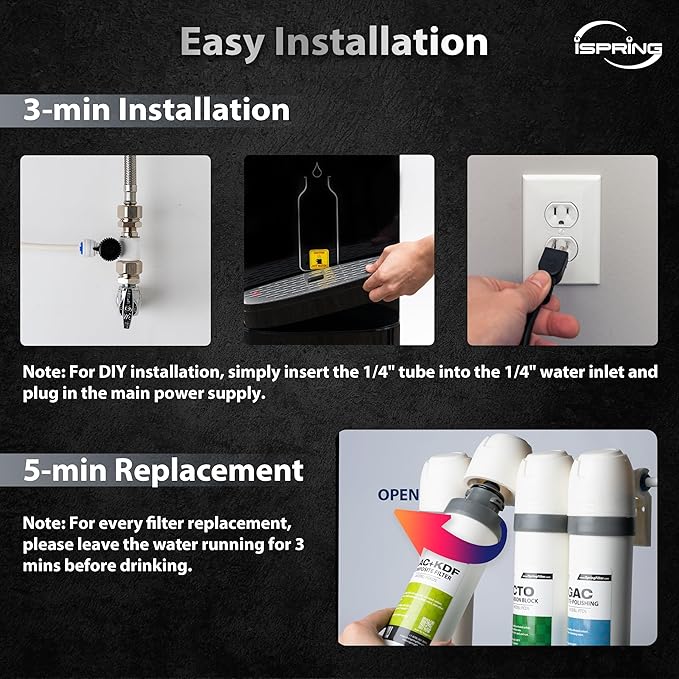 iSpring F5DS 1-Year Replacement Supply Filter Cartridge Pack Set