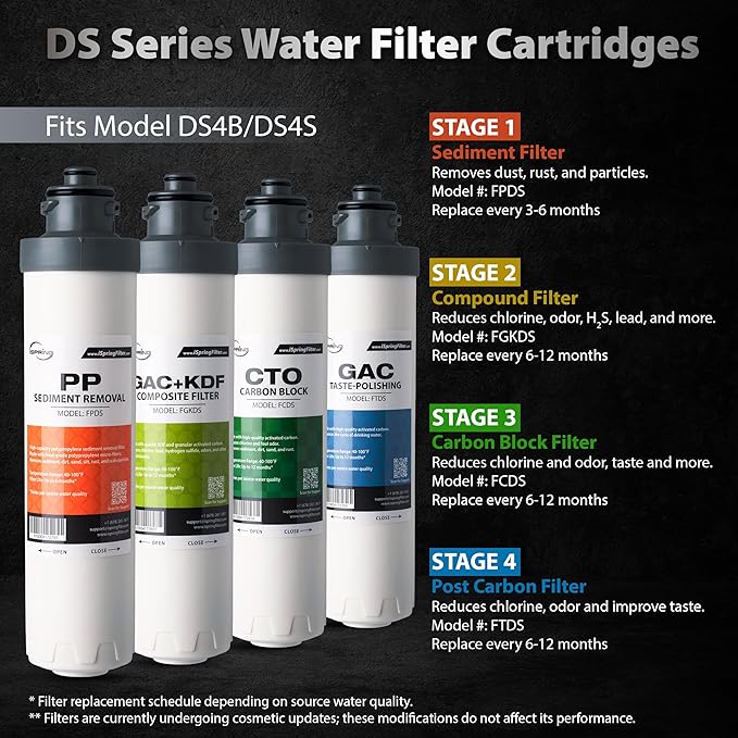 iSpring F5DS 1-Year Replacement Supply Filter Cartridge Pack Set